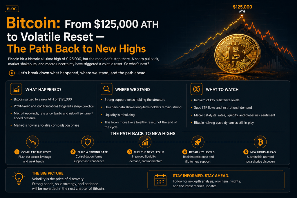 Bitcoin: From $125,000 All Time High to Volatile Reset — The Path Back to New&nbsp;Highs